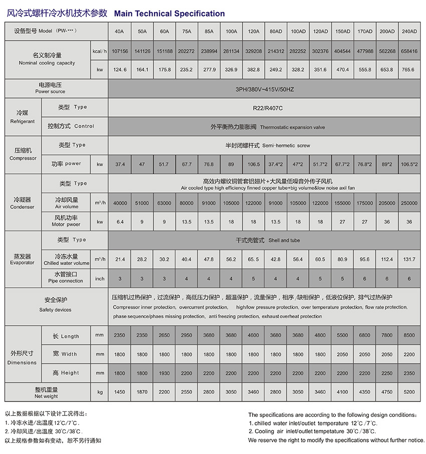 風冷式螺桿機技術參數.jpg